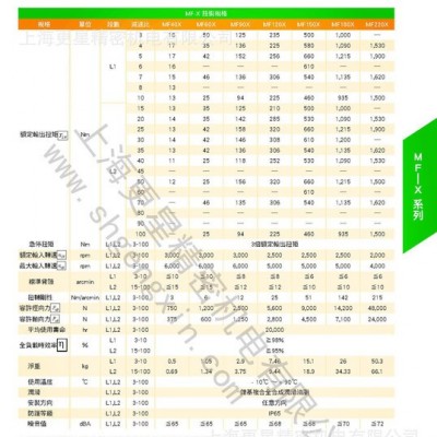 VGM/聚盛減速機   彎管機專用減速機   雕刻機專用減速機