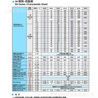 CBT減速機 BH60L2-40   進口減速機    彎管機專用減速機