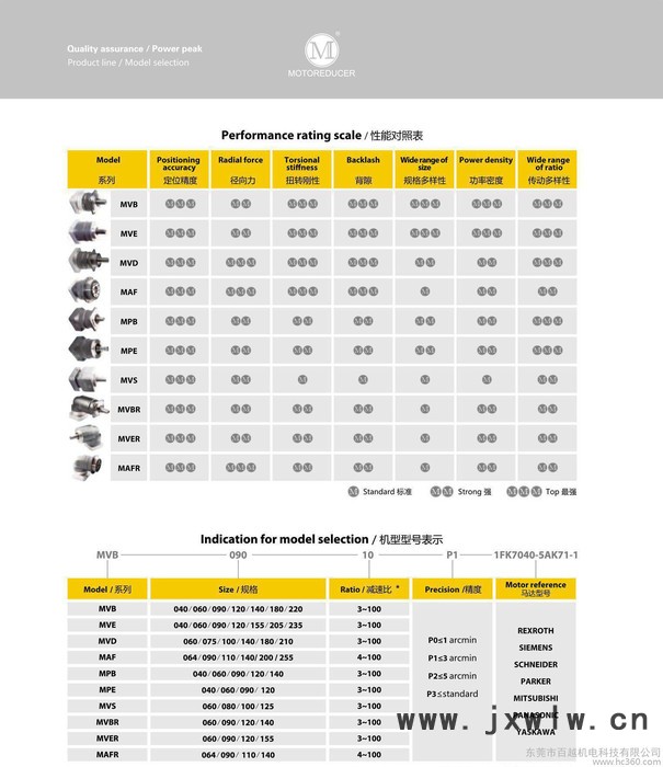 直銷印刷機(jī)專用精密斜齒行星減速機(jī)法國(guó)摩多利精密行星變速機(jī)