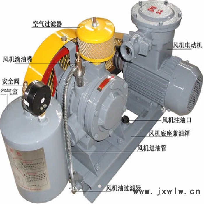 章丘風機廠家直供高效率回轉(zhuǎn)風機污水處理曝氣風機噪音低體積小歡迎選購