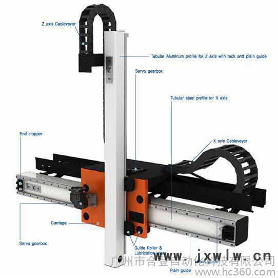 合登上海工業(yè)機器人 搬運機器人 機械工業(yè)機器人 機械手臂工業(yè)機器人 自動搬運機器人