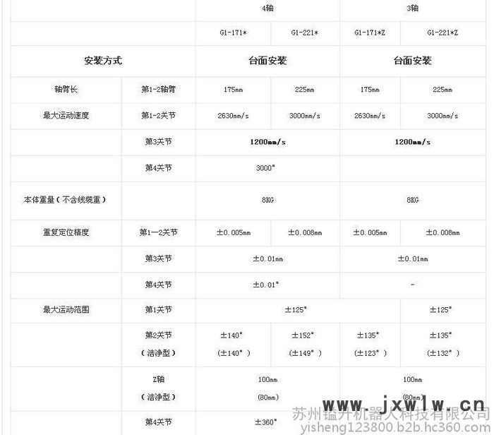 工業(yè)機(jī)器人|愛(ài)普生機(jī)器人|普生機(jī)械手|工業(yè)機(jī)器手G1