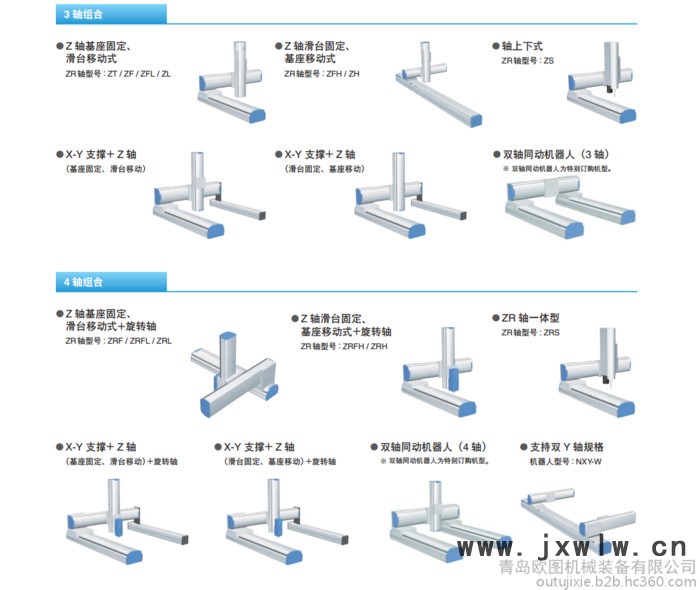 yamaha/雅馬哈 XY-X系列 裝配組裝搬運碼垛 工業(yè)機器人控制軟件 步進電機控制器