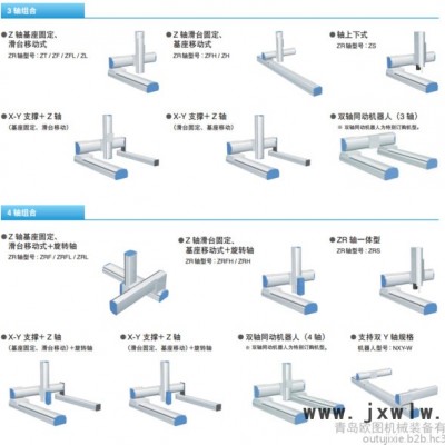 yamaha/雅馬哈 XY-X系列 裝配組裝搬運碼垛 工業(yè)機器人控制軟件 步進電機控制器