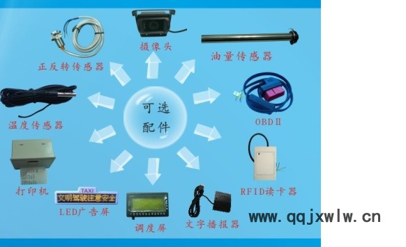 沃典廠家供應 汽車行駛記錄儀 衛(wèi)星車載定位終端  汽車記錄儀一體機