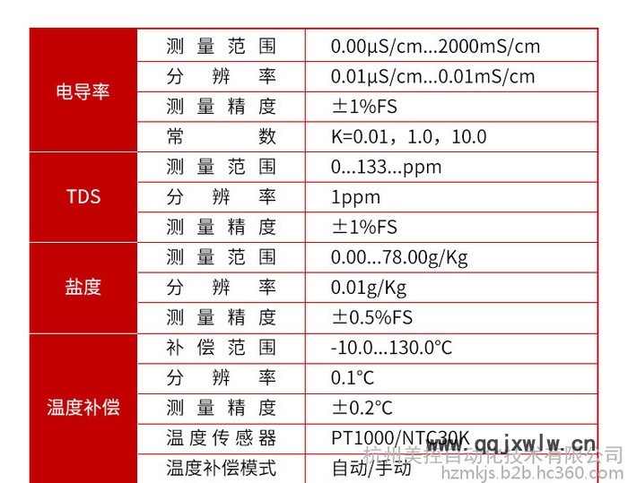 在線電導率分析儀 在線電導率儀 在線電導率檢測儀