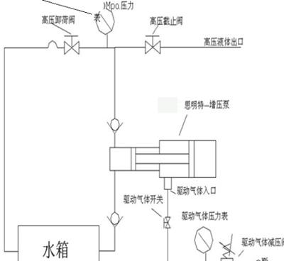 散熱器中冷器爆破試驗(yàn)臺(tái)原理圖