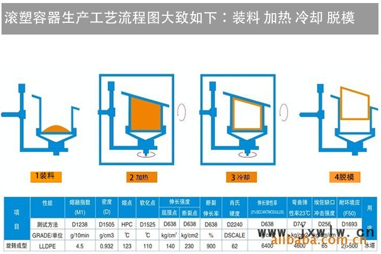 值得信賴