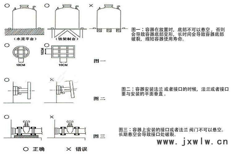 正確使用方法