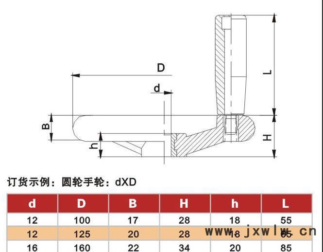 圓輪緣手輪