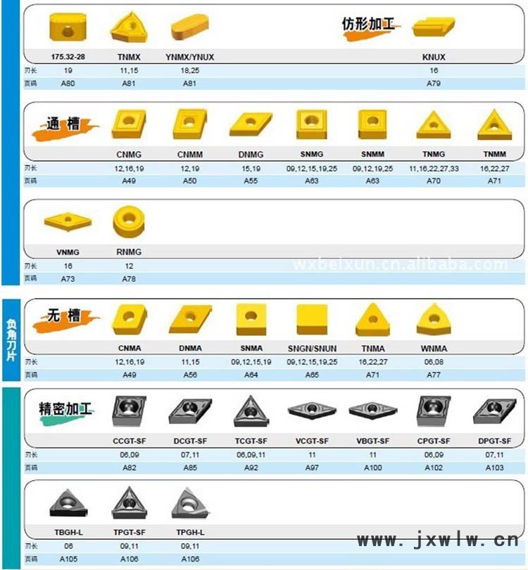 車削刀片一覽表4