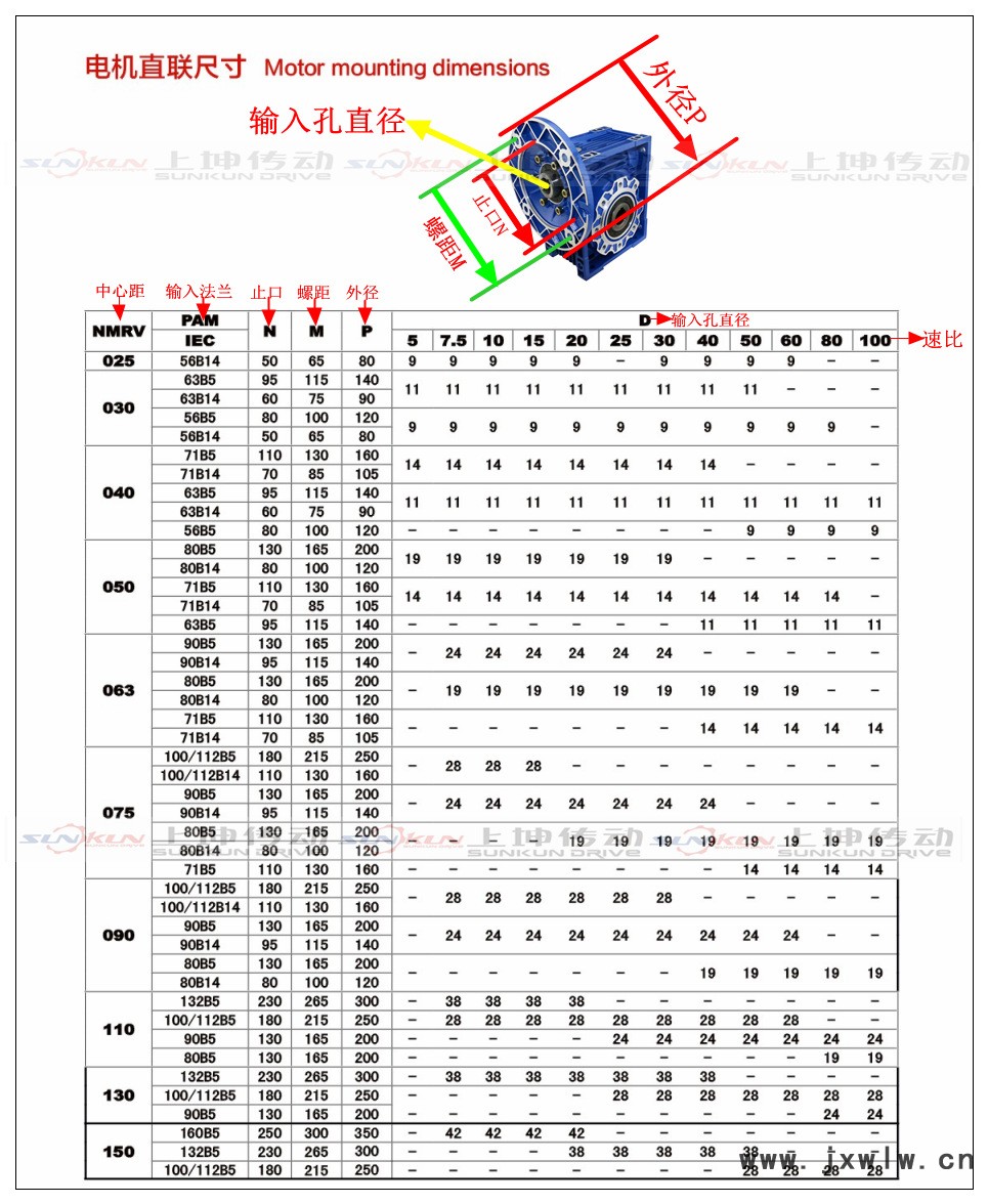 上坤傳動(dòng)樣本0227 (1)16_副本_副本_副本