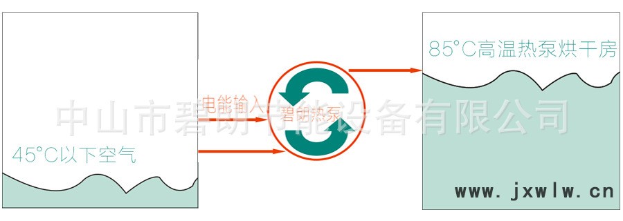 水位02