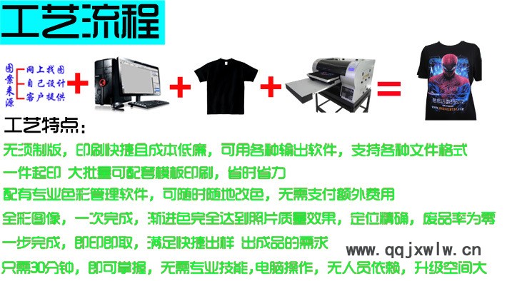 服裝流程圖一