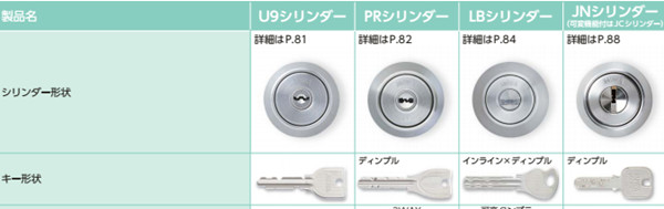怎樣挑選防盜門(mén)鎖?