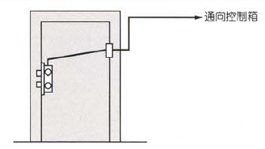 　電控鎖可以安裝在哪些地方?哪些門上？